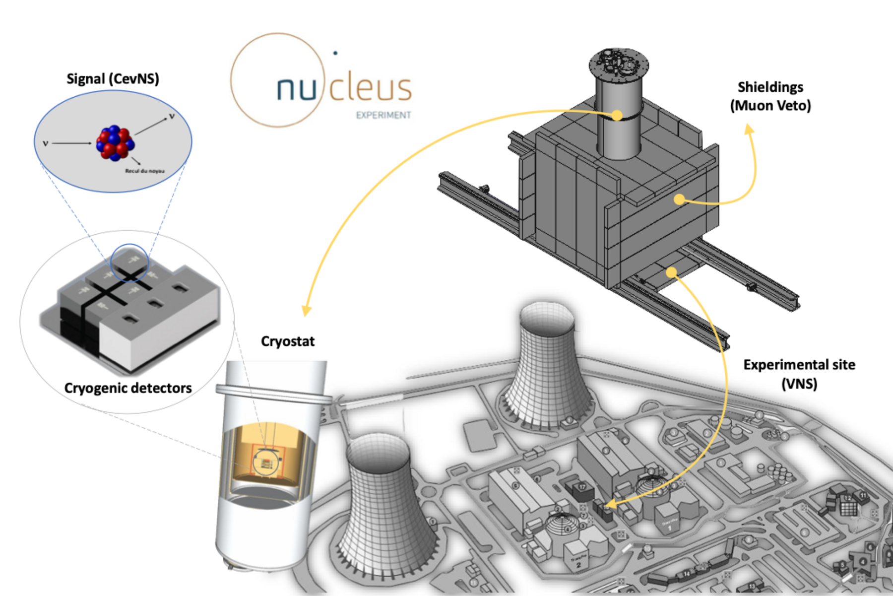 20220310_Nucleus_Übersichtsbild